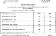 V celoslovenskom testovaní žiakov 5. ročníka ZŠ v školskom roku 2015/2016 dosiahli na našej škole najlepšie výsledky nasledovní žiaci: Meno [&hellip;]
